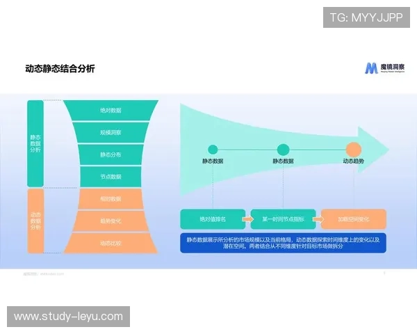 基于历史数据分析洞察社会经济发展趋势的研究